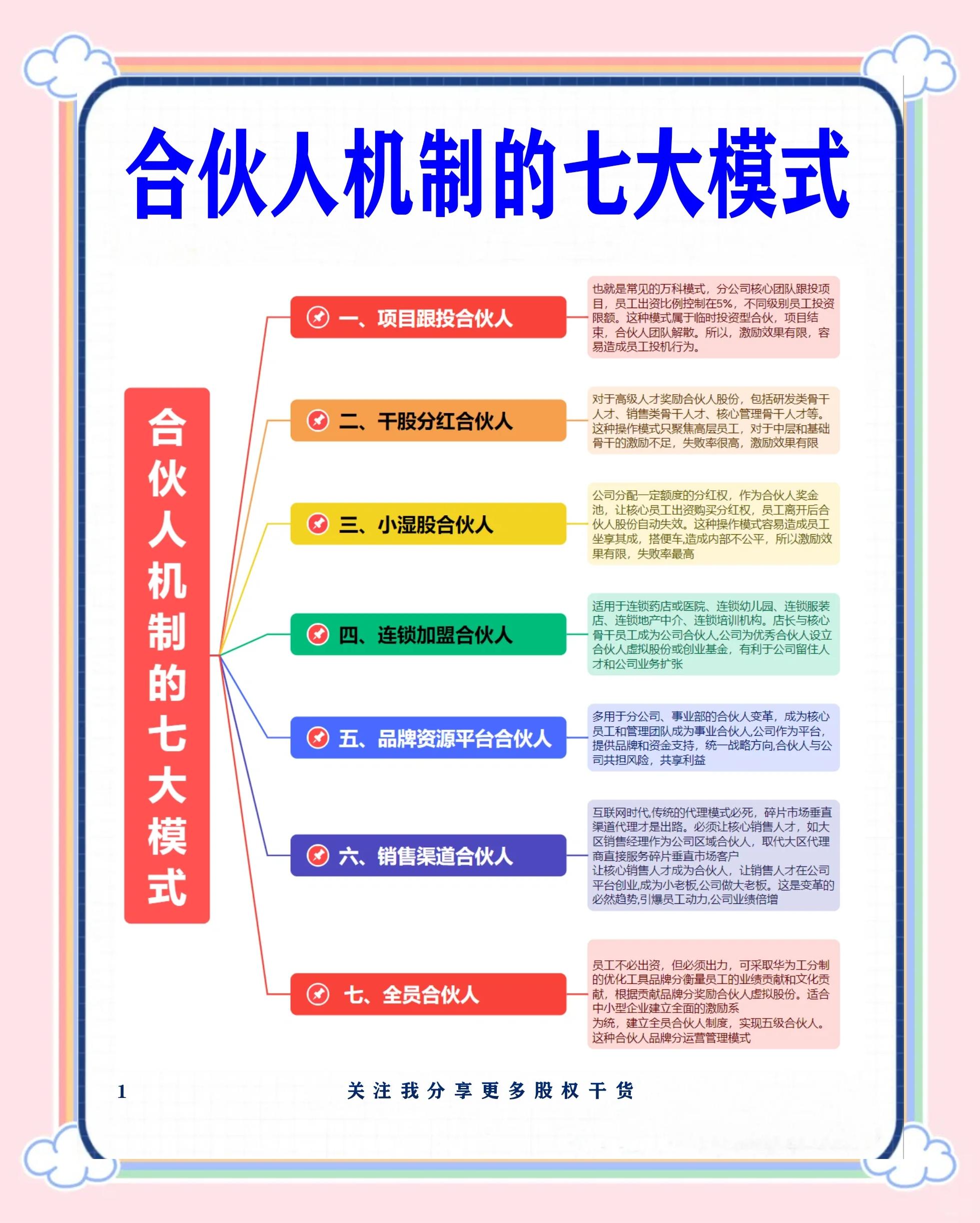 贺州市数字化供应链合伙人机制(数字化供应链合伙人机制有哪些)