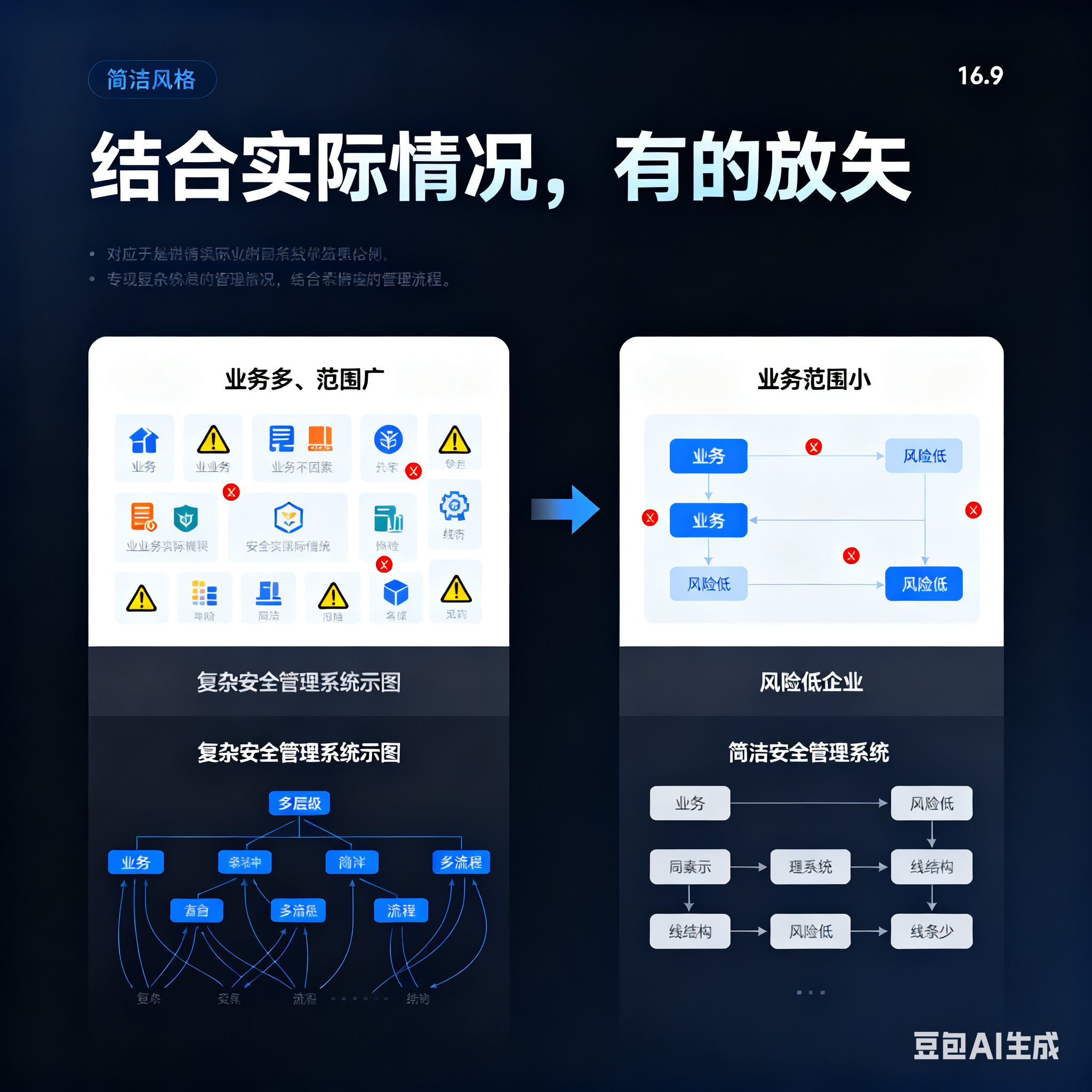 贺州市整合风险如何解决(整合风险是什么意思)