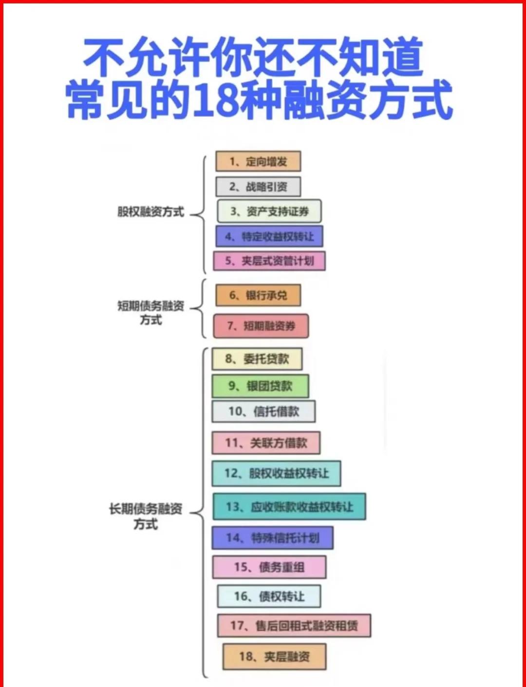 贺州市战略融资成本控制(战略融资意味着什么)