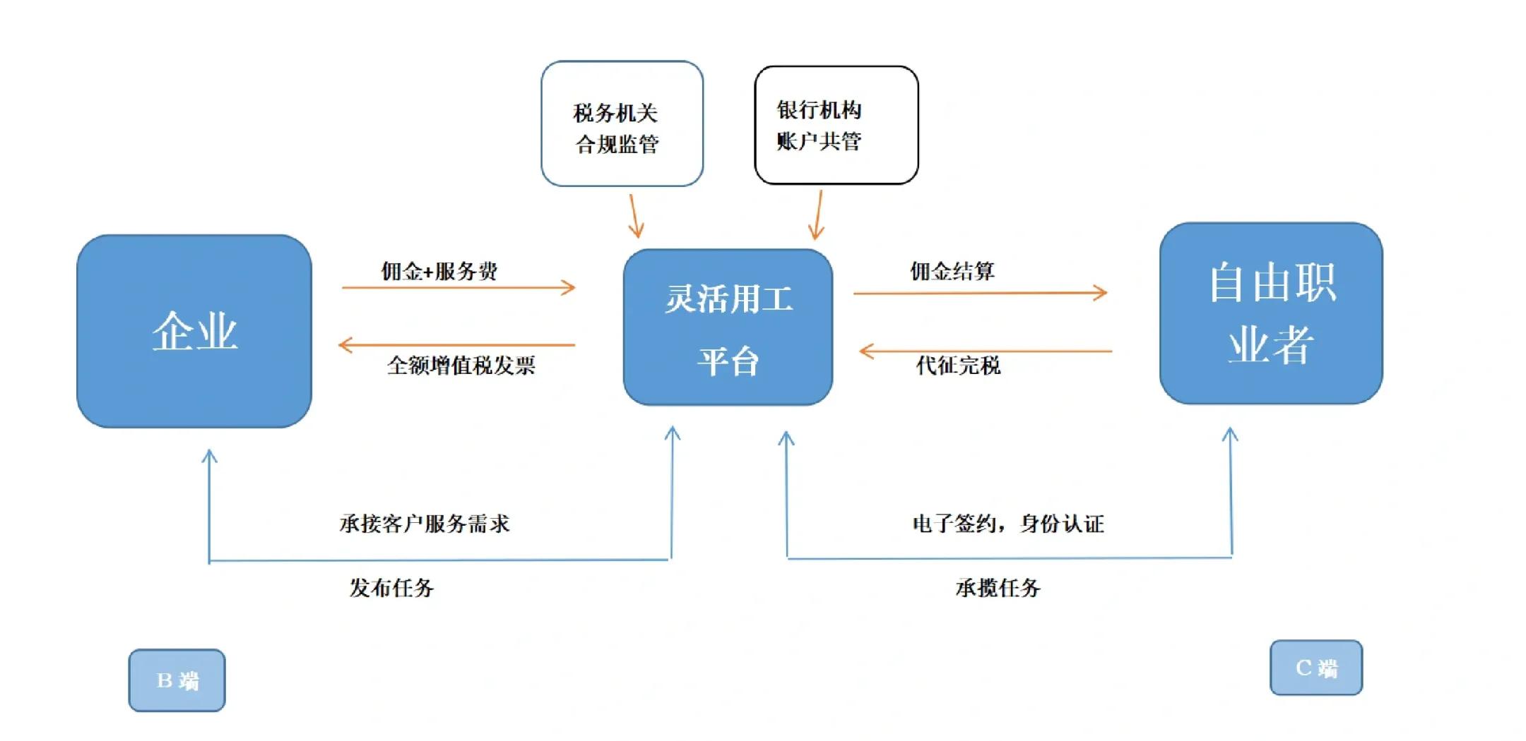贺州市灵活合伙人机制(合伙人机制的五大优势)