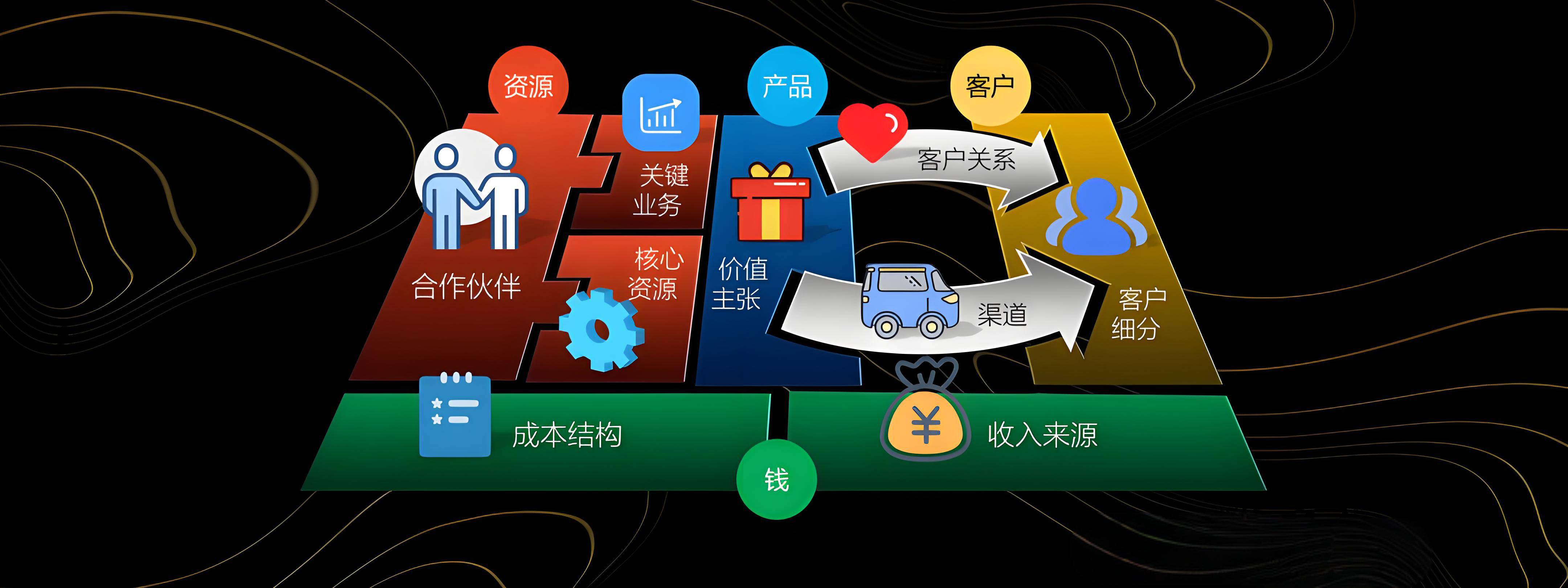 贺州市烟台专业商业模式升级(烟台模式投资50300)