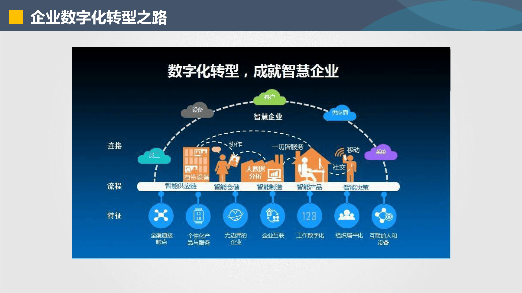 贺州市器械企业数字化转型(器械企业数字化转型建议)