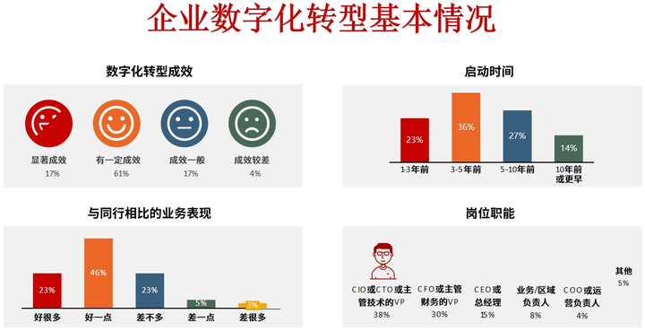 贺州市昆明企业数字化转型(昆明数字经济发展规划)