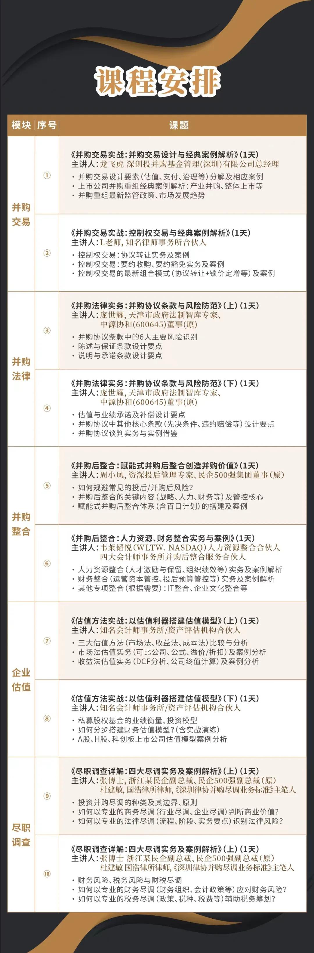 贺州市实战型并购重组机构(实战型并购重组机构有哪些)