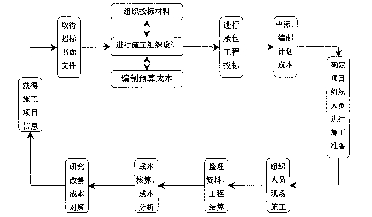 贺州市全方位成本控制机构(全方位成本管理的优点)