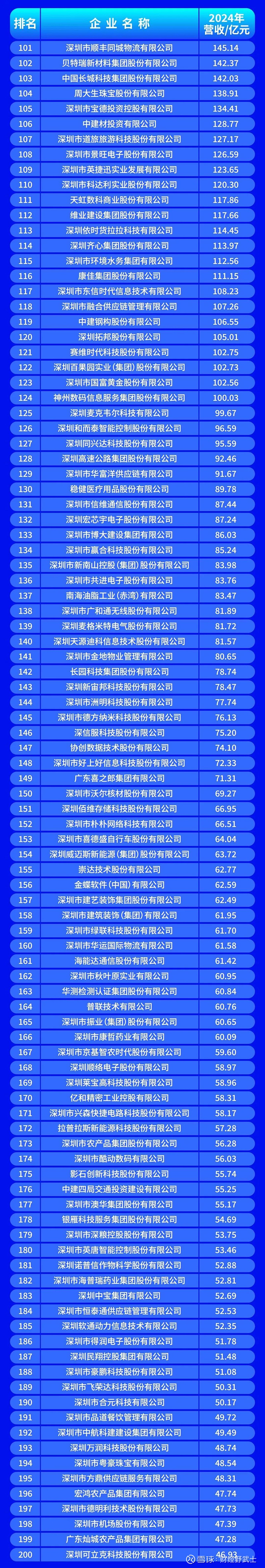 贺州市深圳企业价值评估(深圳企业价值评估公司排名)