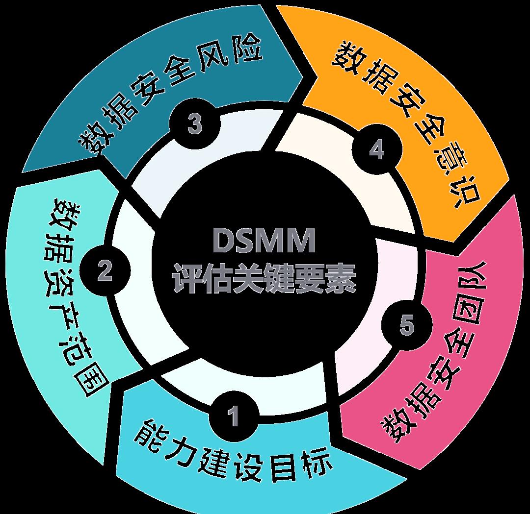 贺州市价值驱动价值评估(价值驱动型商业模式)