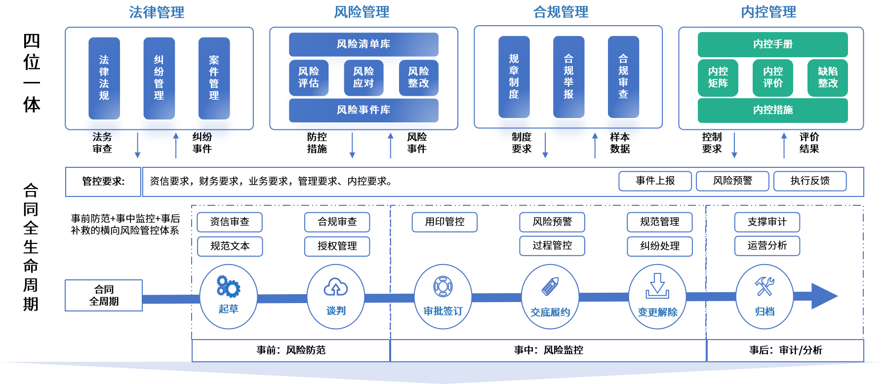 贺州市零风险纺织内控体系(零风险纺织内控体系是什么)