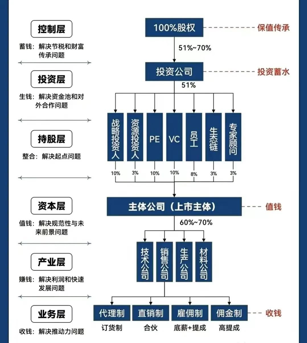贺州市化工股权架构设计(化工股权架构设计方案)