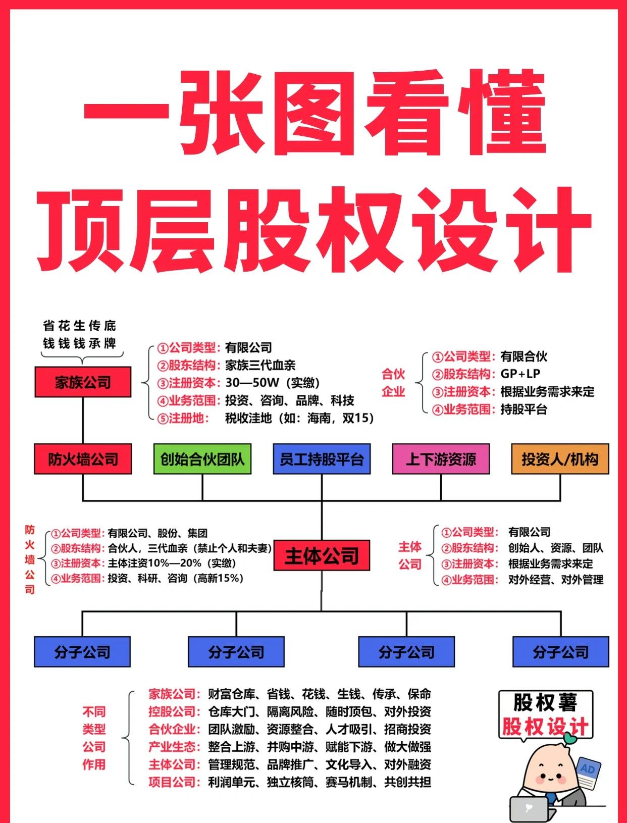 贺州市高回报股权架构设计(高回报投资与理财指南)
