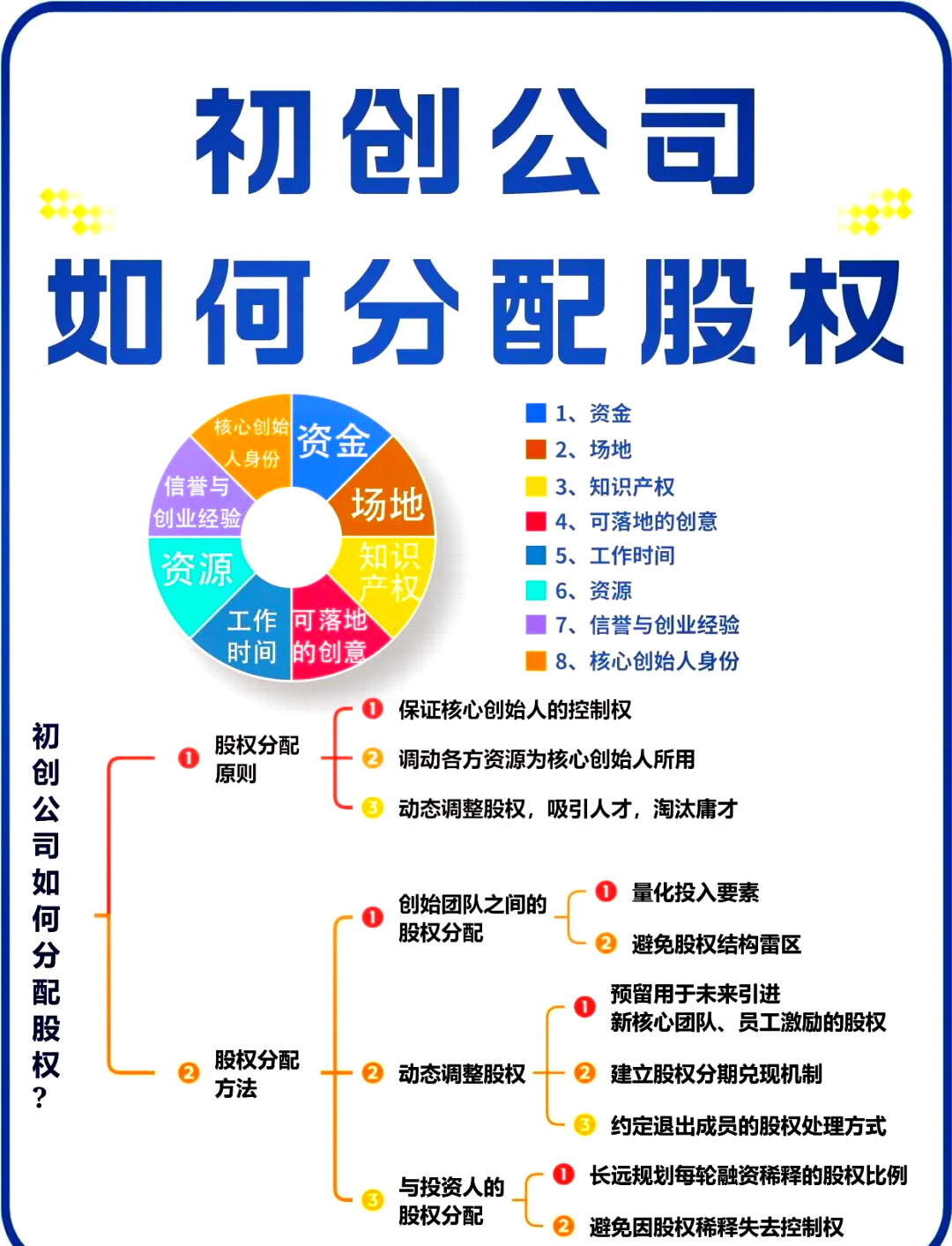 贺州市软件股权激励(股权激励系统八大步骤)
