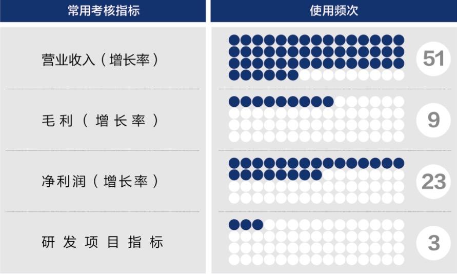 贺州市深度医疗股权设计(深度医疗股权设计分析)