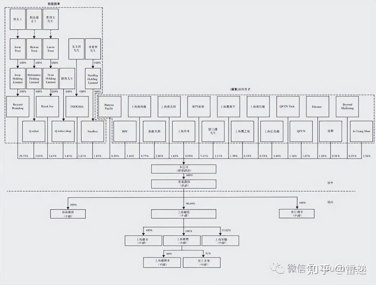 贺州市投票权安排财务优化(投票权类型是什么意思)