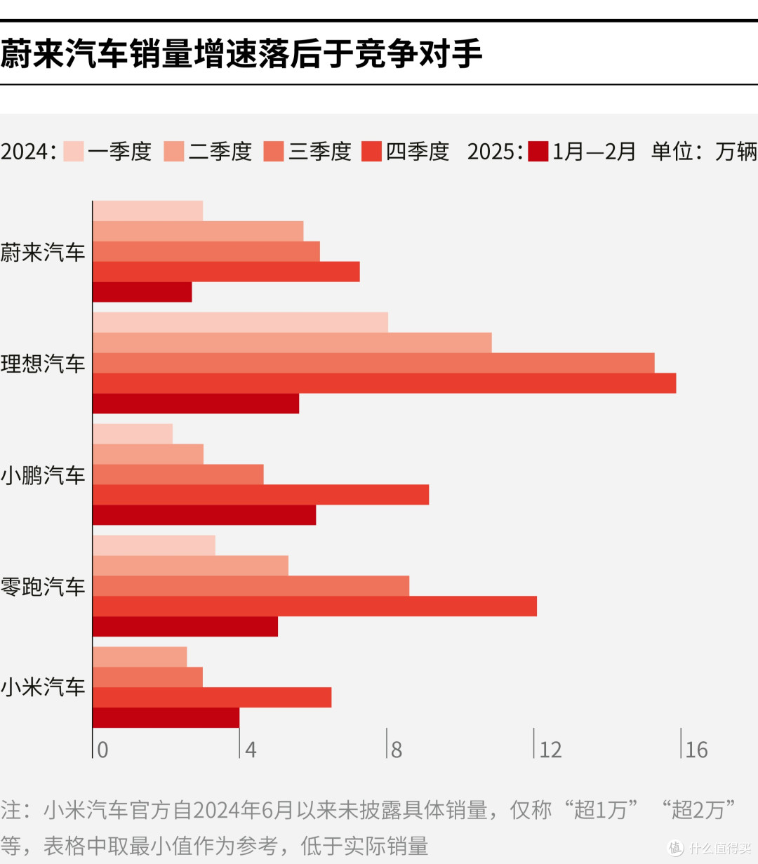 贺州市领先汽车竞争分析(领先汽车竞争分析图)