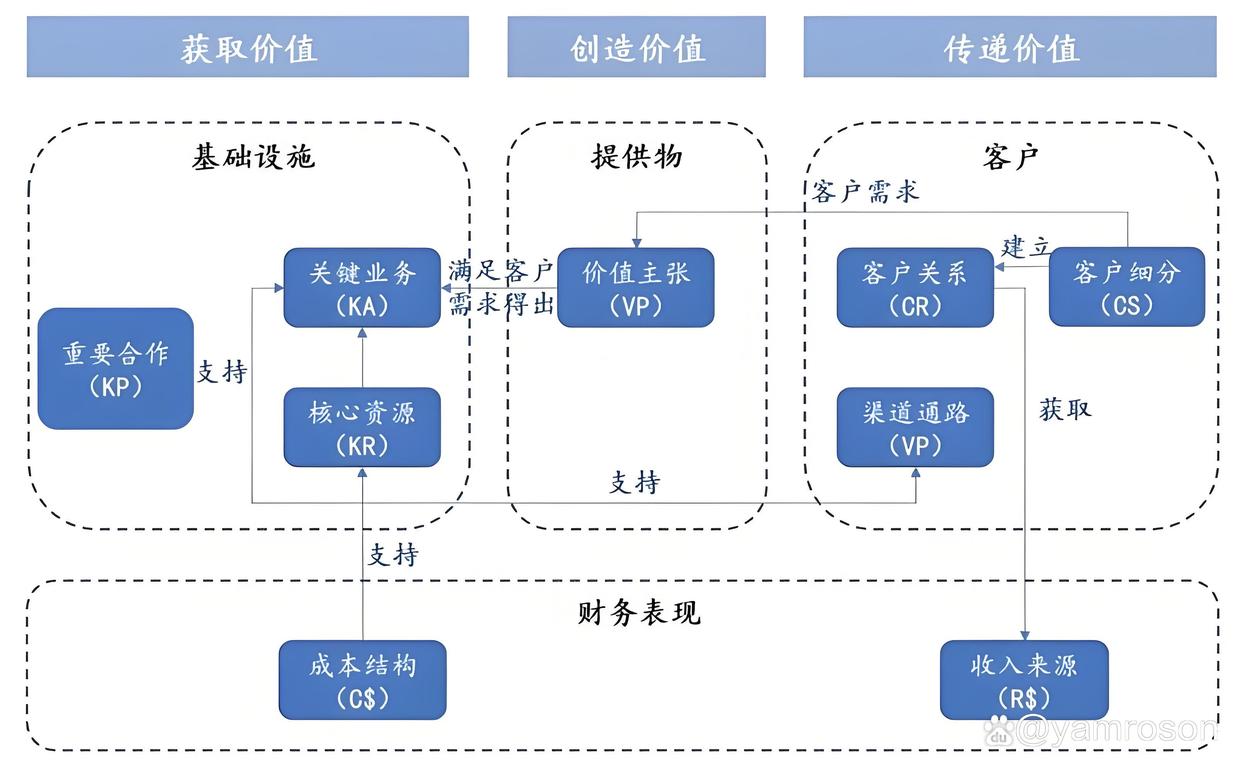贺州市游戏企业商业模式升级(游戏行业的商业模式有哪些)