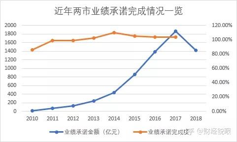贺州市业绩承诺主板上市(主板上市公司业绩预告的规定)